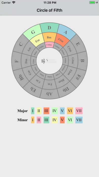 Circle Of Fifths App screenshot 2