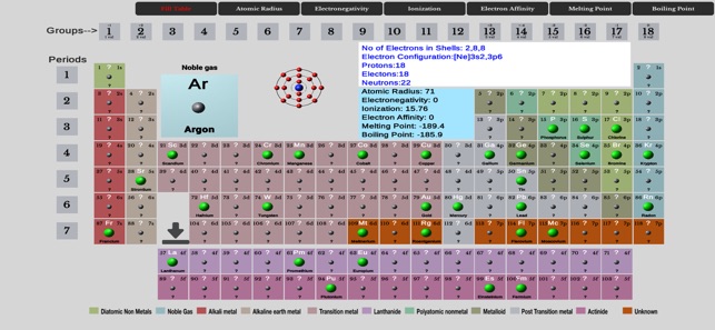 Element Fill Periodic Table(圖1)-速報App