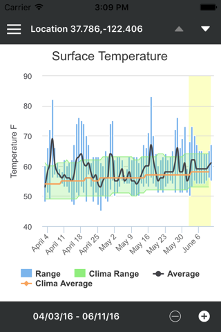 WeatherPlot Mobile screenshot 3