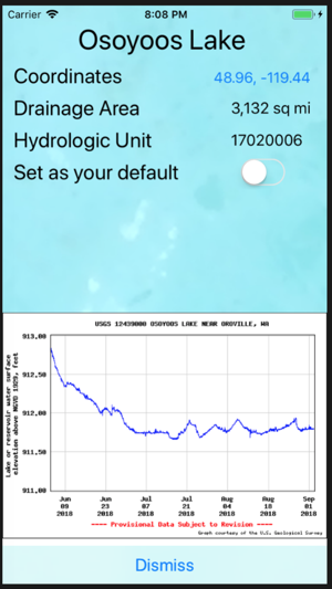 Reservoirs of Washington(圖3)-速報App