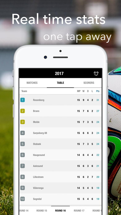 How to cancel & delete Football - Eliteserien Norway from iphone & ipad 2