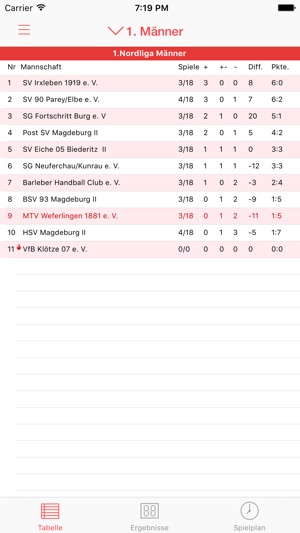 MTV Weferlingen Handball(圖5)-速報App