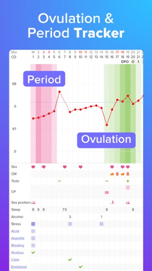Countdown Pregnancy Early Symptoms Dpo Chart
