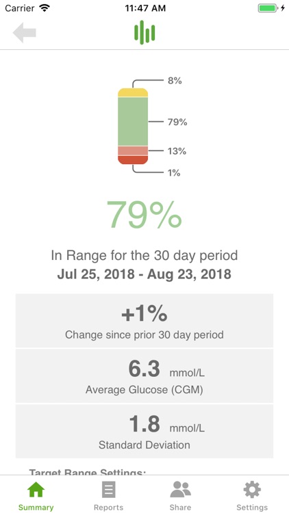 Dexcom CLARITY