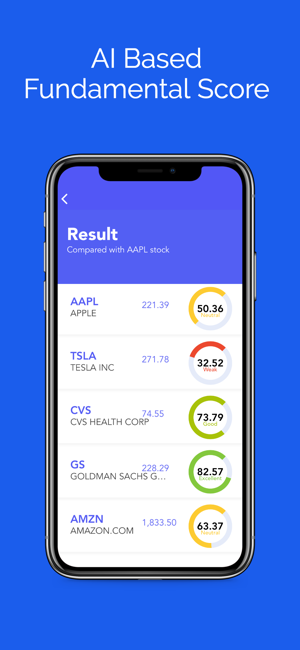 5Min Chart for Stocks Market(圖4)-速報App