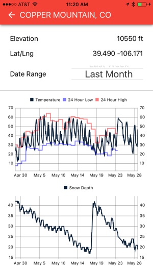 Mesonet Explorer(圖2)-速報App