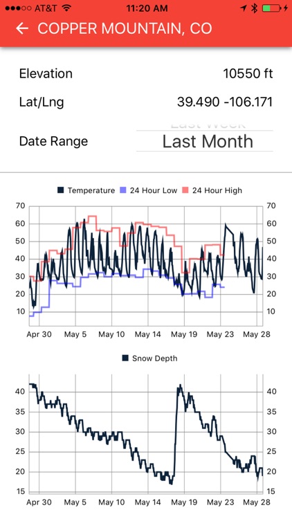 Mesonet Explorer