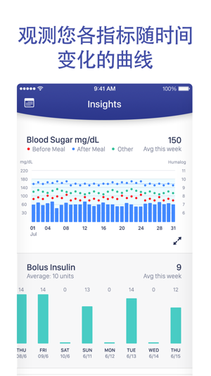 Glucose Buddy Diabetes Tracker(圖4)-速報App