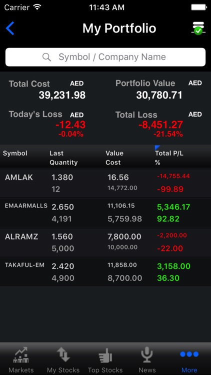 DFM - سوق دبي المالي screenshot-3