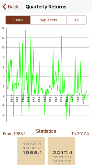 NCREIF Timberland Fund & Separate Account Indices(圖2)-速報App