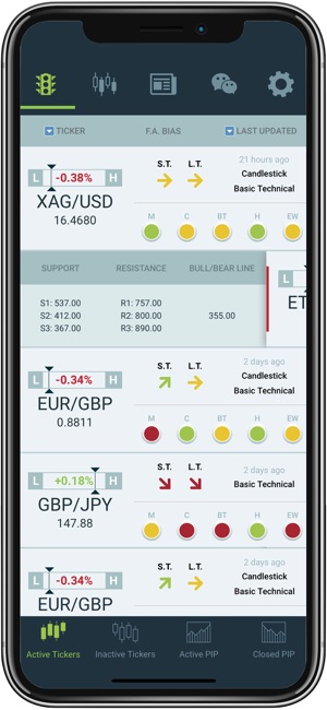 ForexAnalytix(圖1)-速報App