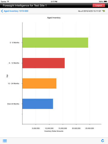 Foresight Mobile - náhled