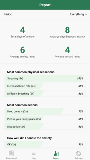 Anxiety Log(圖3)-速報App