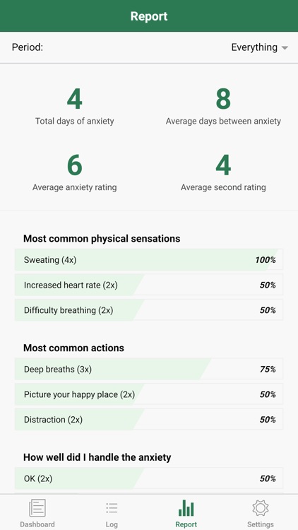 Anxiety Log