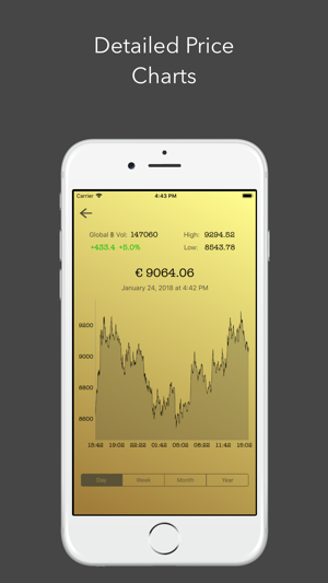 My Bitcoin - Ticker & Widget(圖3)-速報App