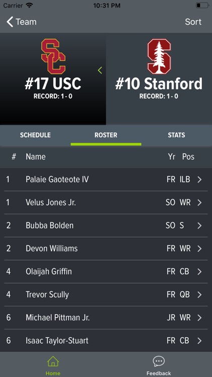 USC Football 2018