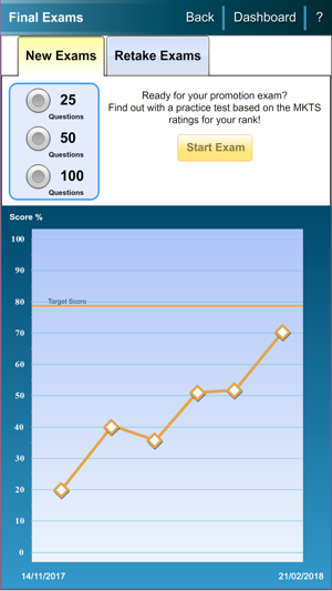 AFH 1 Suite: SNCO 2017-2019(圖5)-速報App