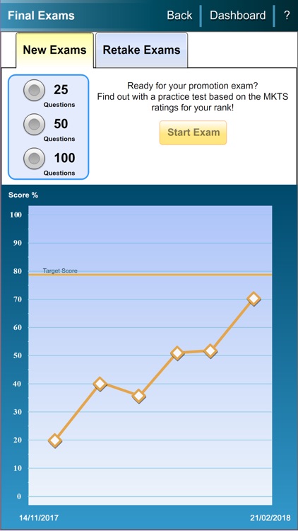 AFH 1 Suite: SNCO 2017-2019 screenshot-4