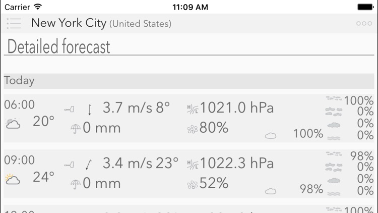 Weather Forecast w/ Meteogram screenshot-3