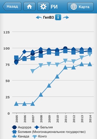 Immunization Summary screenshot 3