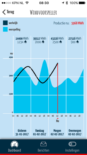 Windpark Nijmegen-Betuwe(圖2)-速報App