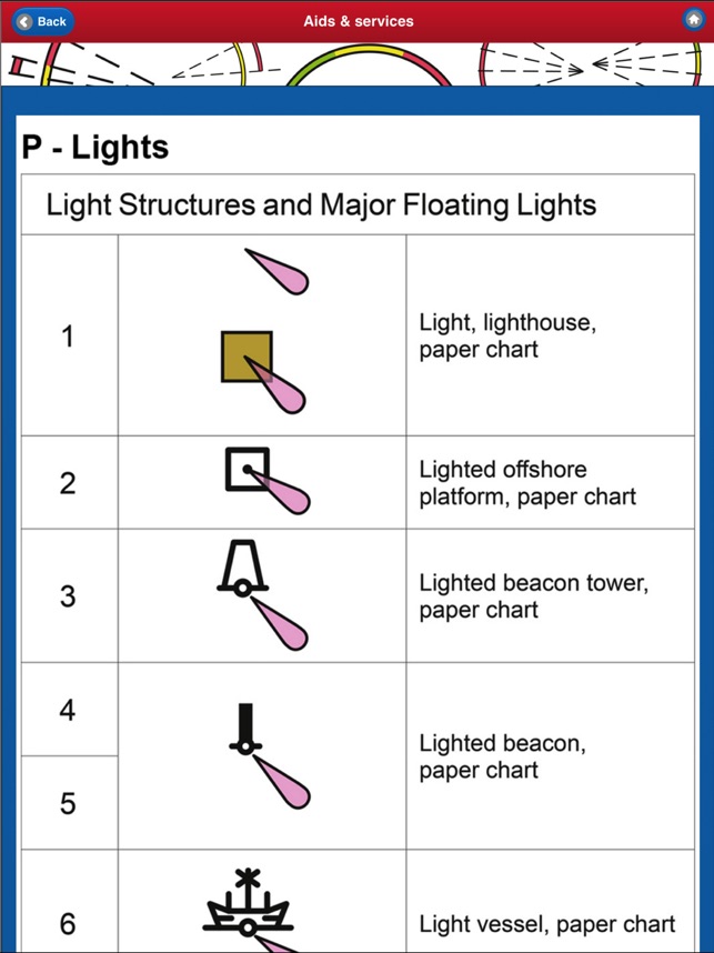 Sailing Chart Symbols