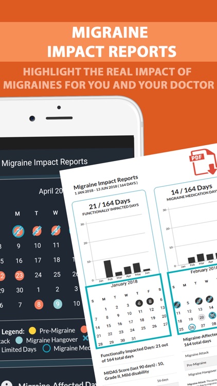 Migraine Buddy screenshot-3