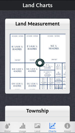 Water Chart(圖4)-速報App