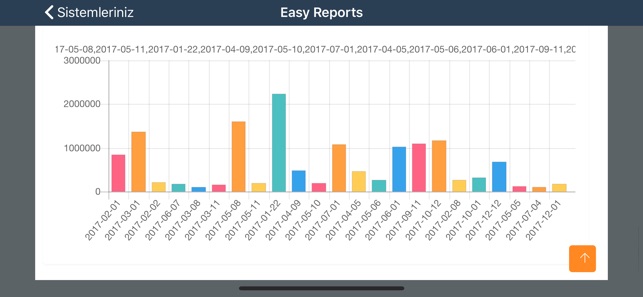 Easy Reports(圖2)-速報App