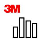 3M™ Grid Analytics