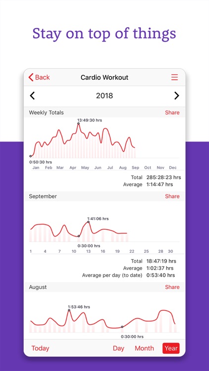 Calorie Tracker+ Nutrition screenshot-4