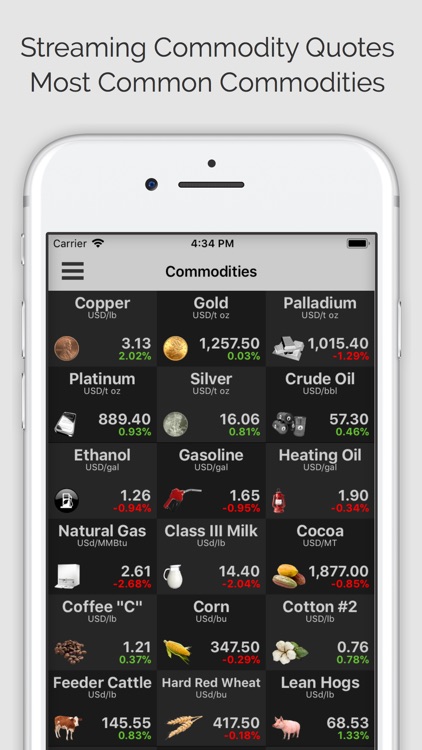 Commodities (ms)