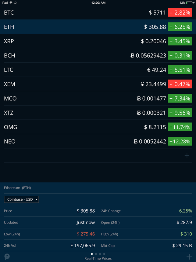 Real time forex charts ipad