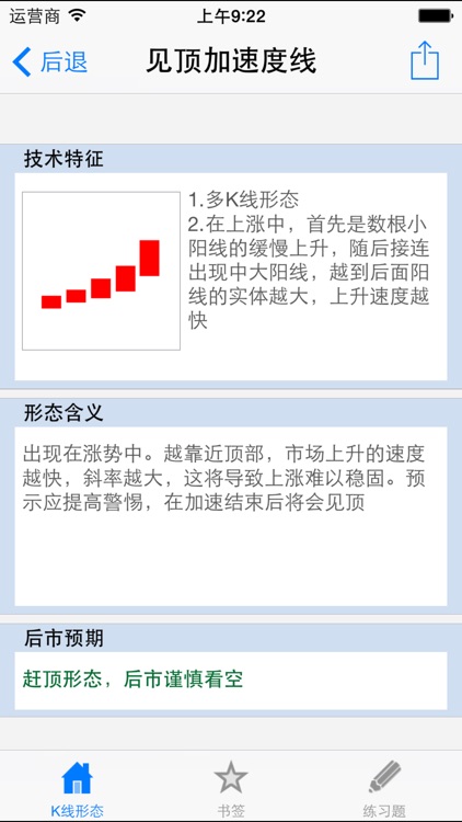 K线制胜