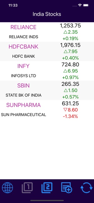 India Stocks