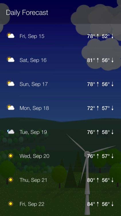 What The Forecast?!!