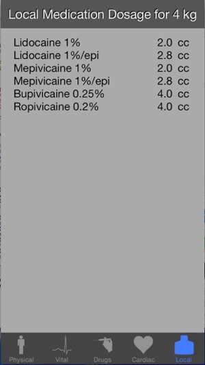 Pediatric Gas for Anesthesia(圖4)-速報App