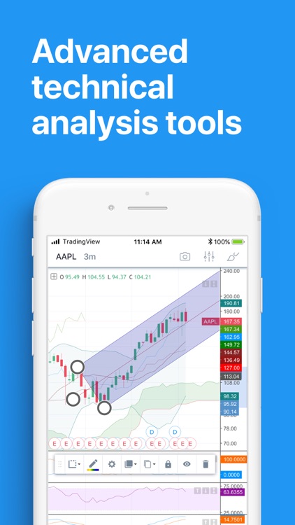 TradingView
