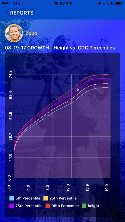 KidStats screenshot-4