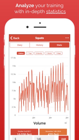 Intensity - Workout Journal(圖3)-速報App