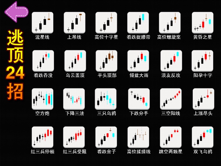 K线形态宝典HD 全方位炒股学院 screenshot-3