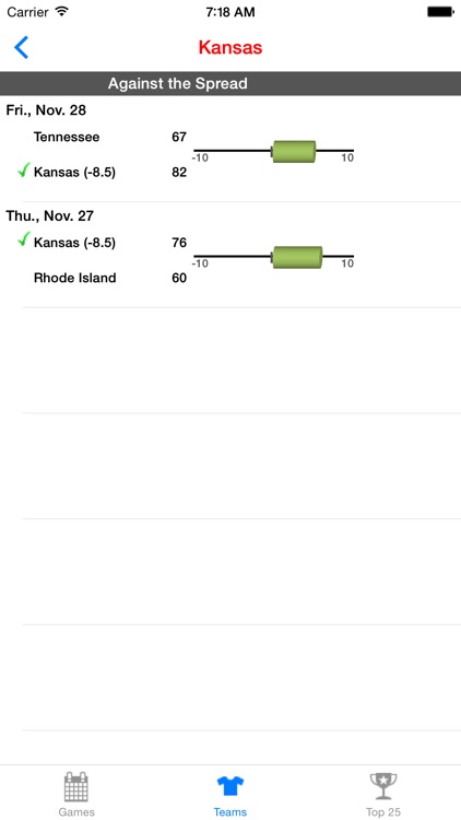 College Hoops Scores, Schedule screenshot-4