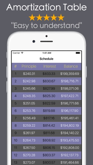 Loan Calculator PRO - Mortgage(圖2)-速報App