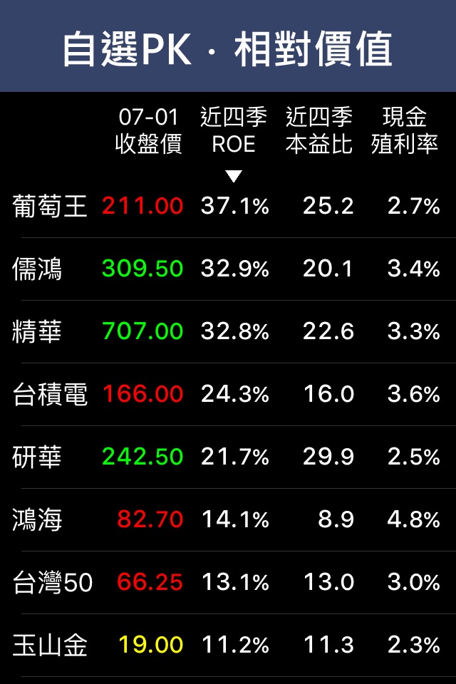 台股價值站 - 畢卡胡公道股 screenshot 3