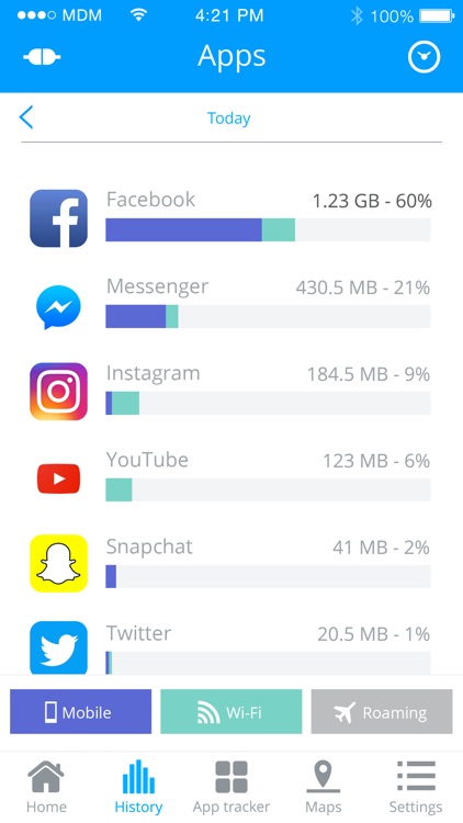 My Data Manager - Track Usage