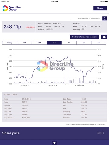 Direct Line Group Investor Relations screenshot 2