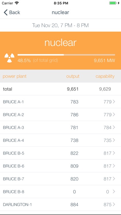 Gridwatch (Ontario Edition)