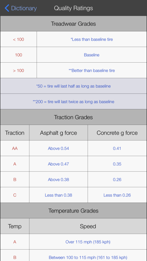 TireLab(圖8)-速報App