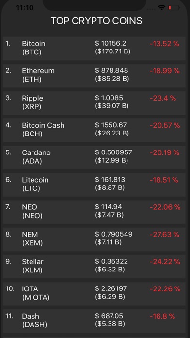 Top Crypto Coins screenshot 2