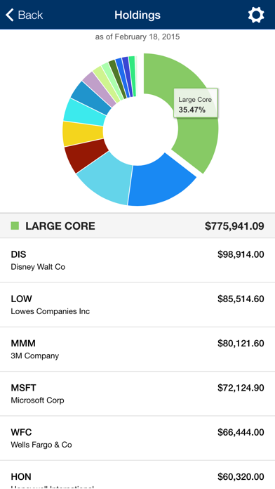 How to cancel & delete Schneider Downs Wealth from iphone & ipad 1